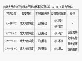 专题五 热化学 化学反应速率与平衡 选择题专攻 3.化学反应速率、化学平衡图像分析 课件-2024年高考化学二轮复习