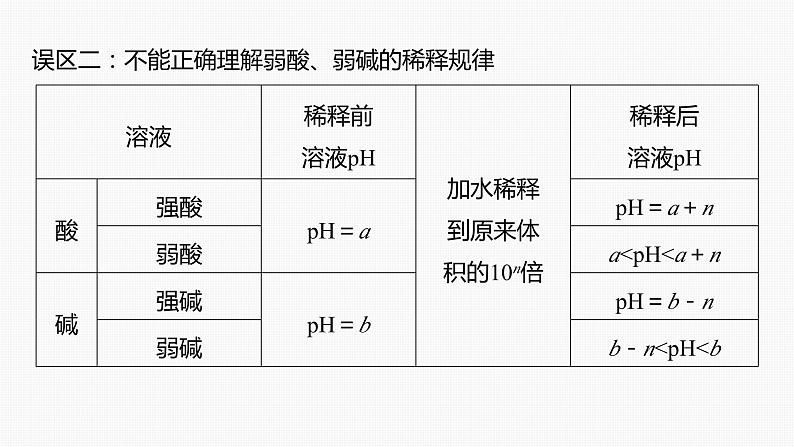 专题六　选择题专攻　1.电离平衡、水解平衡及沉淀溶解平衡的分析应用 课件-2024年高考化学二轮复习第7页