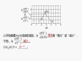 专题六　选择题专攻　5.中和滴定反应中“对数图像”的分析应用 课件-2024年高考化学二轮复习