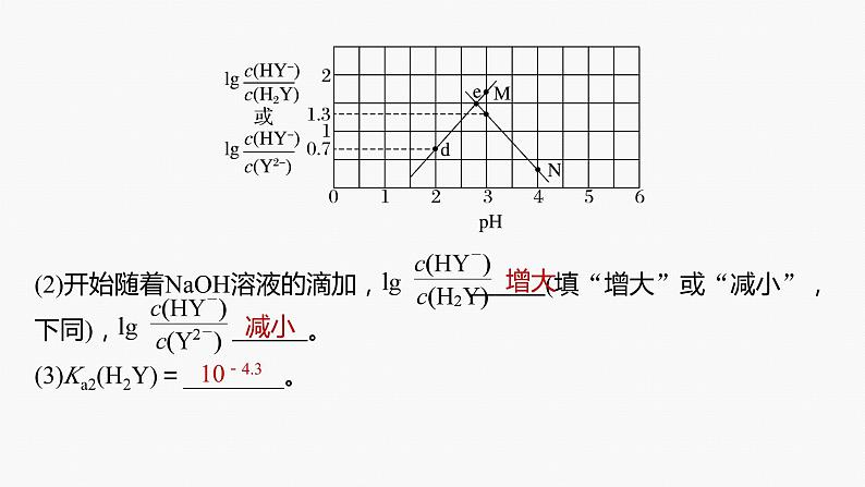 专题六　选择题专攻　5.中和滴定反应中“对数图像”的分析应用 课件-2024年高考化学二轮复习第4页