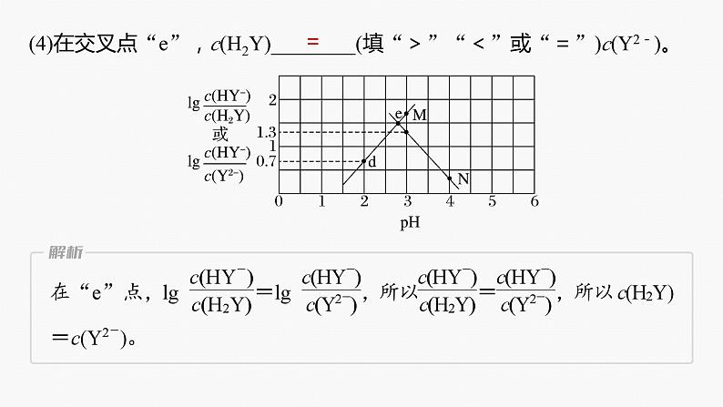 专题六　选择题专攻　5.中和滴定反应中“对数图像”的分析应用 课件-2024年高考化学二轮复习第6页