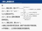 专题六　选择题专攻　6.沉淀溶解平衡曲线的分析应用 课件-2024年高考化学二轮复习