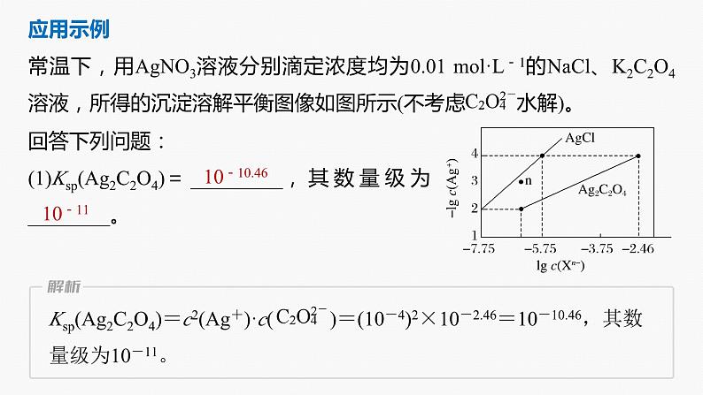 专题六　选择题专攻　6.沉淀溶解平衡曲线的分析应用 课件-2024年高考化学二轮复习第5页