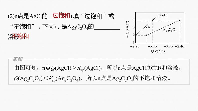 专题六　选择题专攻　6.沉淀溶解平衡曲线的分析应用 课件-2024年高考化学二轮复习第6页