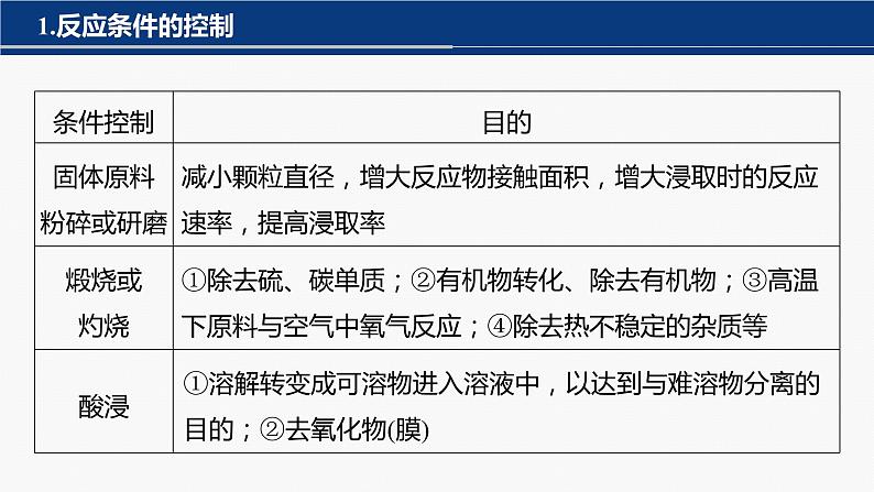 专题六　主观题突破　2.化工生产中物质转化条件的控制 课件-2024年高考化学二轮复习03