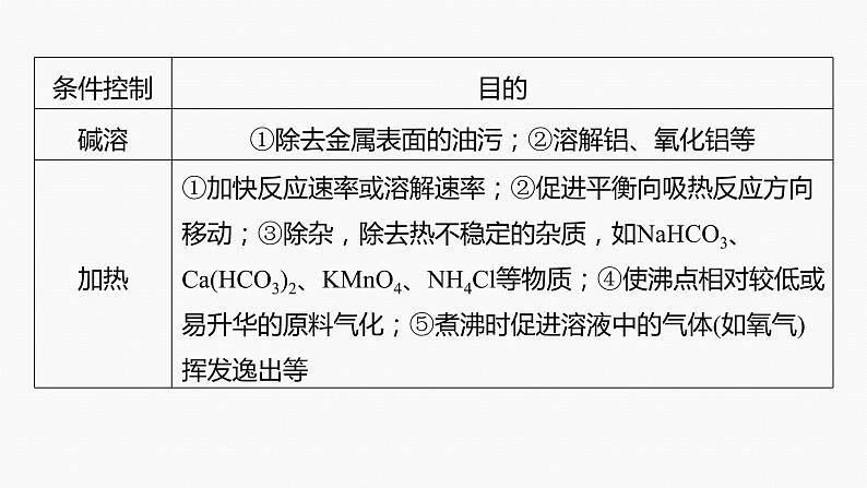 专题六　主观题突破　2.化工生产中物质转化条件的控制 课件-2024年高考化学二轮复习04