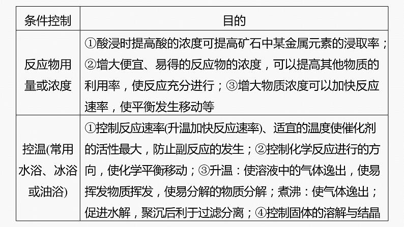 专题六　主观题突破　2.化工生产中物质转化条件的控制 课件-2024年高考化学二轮复习05