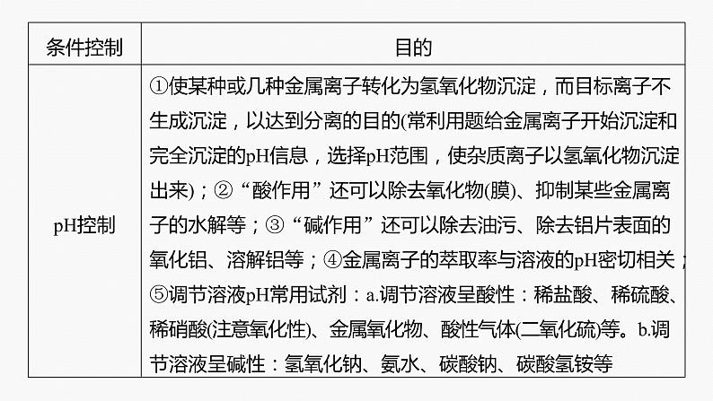 专题六　主观题突破　2.化工生产中物质转化条件的控制 课件-2024年高考化学二轮复习07