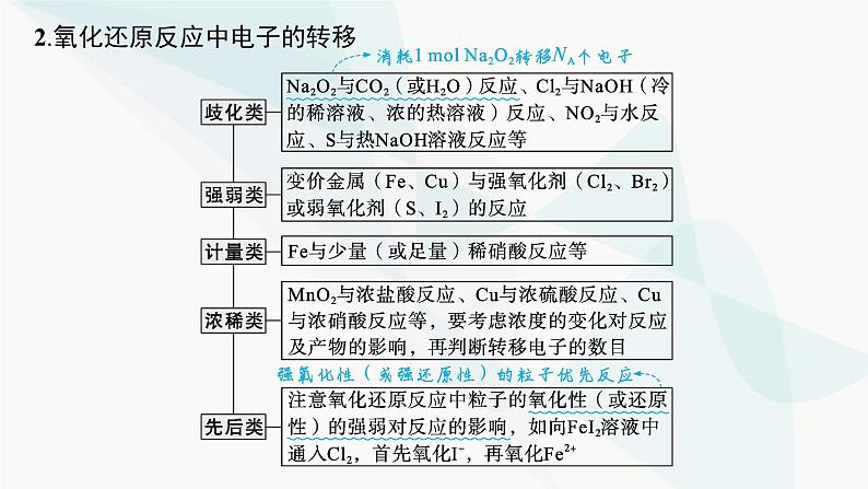 高考化学二轮复习专题2化学计量及其应用课件第6页