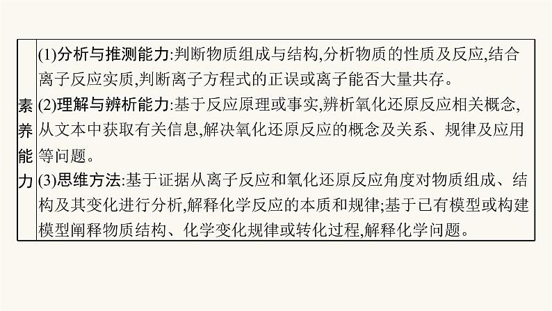 高考化学二轮复习专题3离子反应氧化还原反应课件第3页