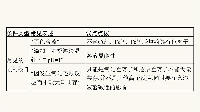 高考化学二轮复习专题3离子反应氧化还原反应课件第8页