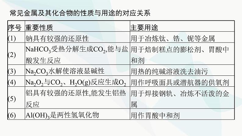 高考化学二轮复习专题4元素及其化合物课件08