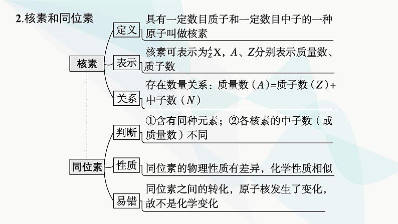 高考化学二轮复习专题5物质结构与性质课件08