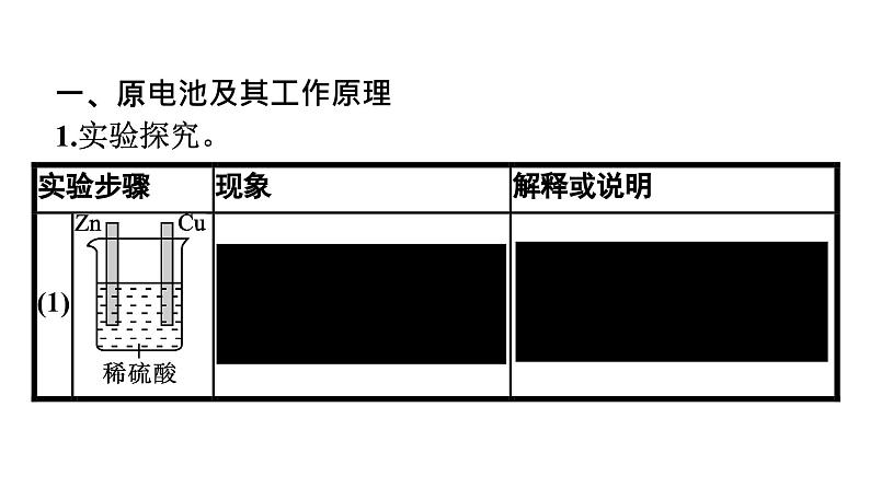 苏教版高中化学必修第二册专题6化学反应与能量变化第3单元第1课时化学能转化为电能课件05