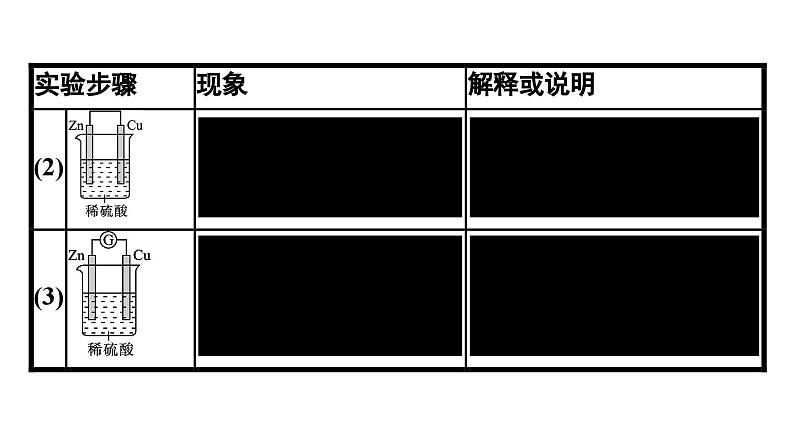 苏教版高中化学必修第二册专题6化学反应与能量变化第3单元第1课时化学能转化为电能课件06