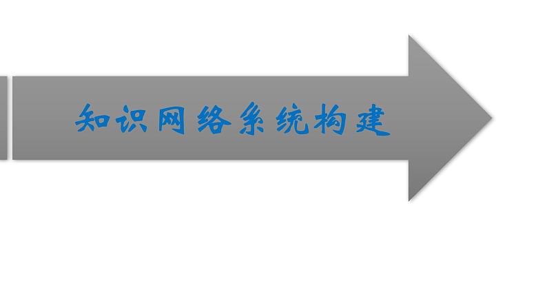 苏教版高中化学必修第二册专题6化学反应与能量变化整合课件03