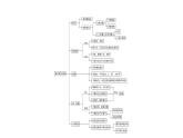 苏教版高中化学必修第二册专题7氮与社会可持续发展整合课件