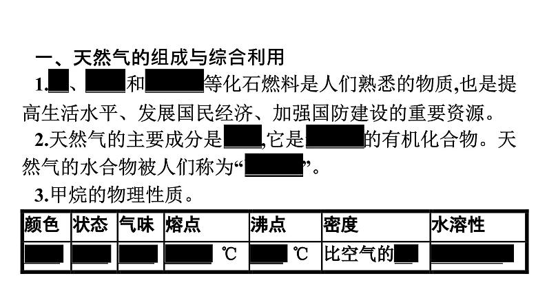 苏教版高中化学必修第二册专题8有机化合物的获得与应用第1单元第1课时天然气的利用甲烷课件05