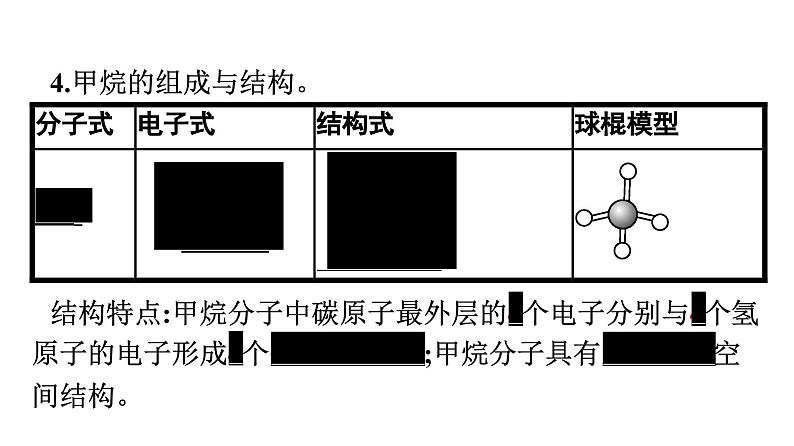 苏教版高中化学必修第二册专题8有机化合物的获得与应用第1单元第1课时天然气的利用甲烷课件06