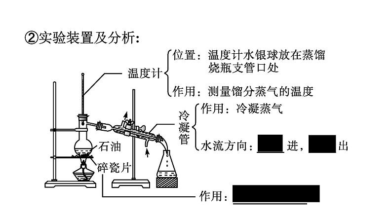 苏教版高中化学必修第二册专题8有机化合物的获得与应用第1单元第2课时石油炼制乙烯课件第6页