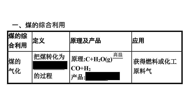 苏教版高中化学必修第二册专题8有机化合物的获得与应用第1单元第3课时煤的综合利用苯课件05