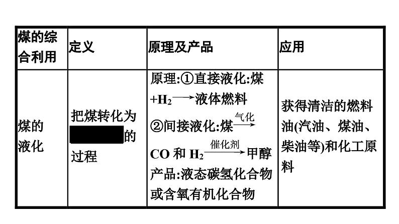 苏教版高中化学必修第二册专题8有机化合物的获得与应用第1单元第3课时煤的综合利用苯课件06