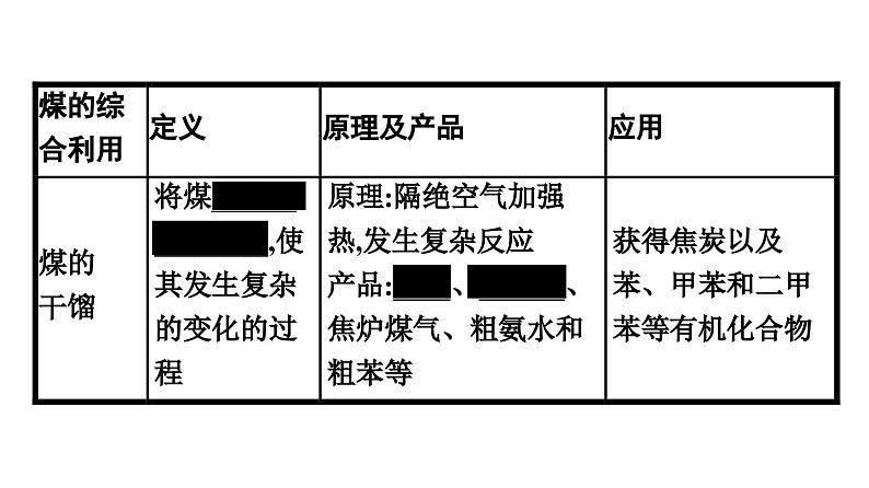 苏教版高中化学必修第二册专题8有机化合物的获得与应用第1单元第3课时煤的综合利用苯课件07