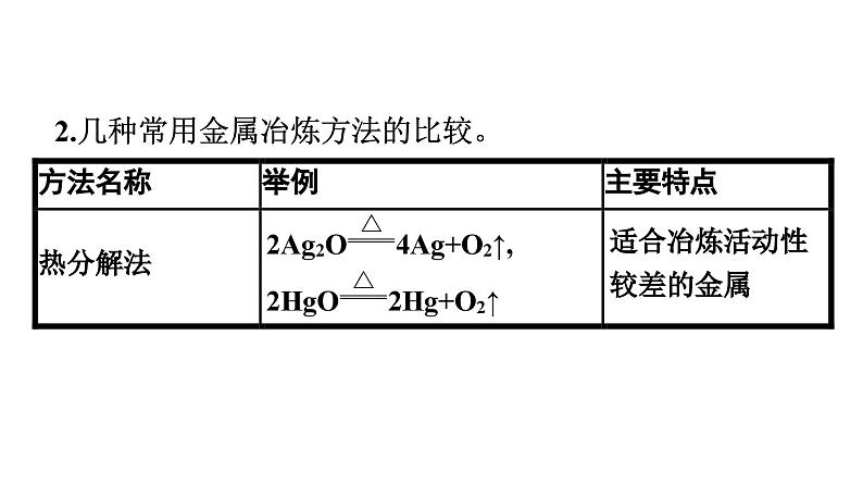 苏教版高中化学必修第二册专题9金属与人类文明整合课件07