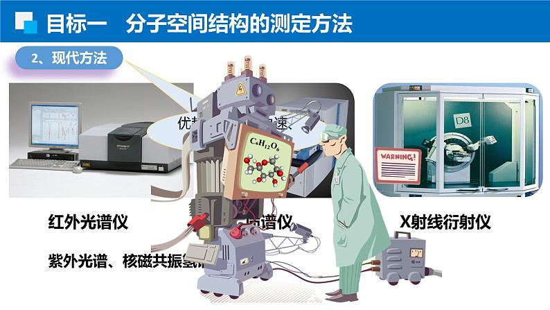 2.2.1分子结构的测定和多样性 人教版高二化学选择性必修2课件04