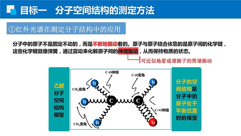 2.2.1分子结构的测定和多样性 人教版高二化学选择性必修2课件05