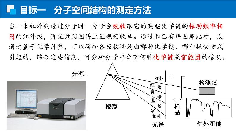 2.2.1分子结构的测定和多样性 人教版高二化学选择性必修2课件06