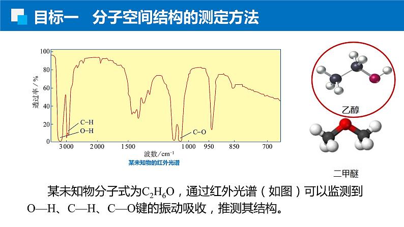 2.2.1分子结构的测定和多样性 人教版高二化学选择性必修2课件07