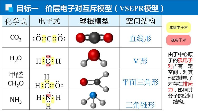 2.2.2价层电子对互斥理论 人教版高二化学选择性必修2课件05