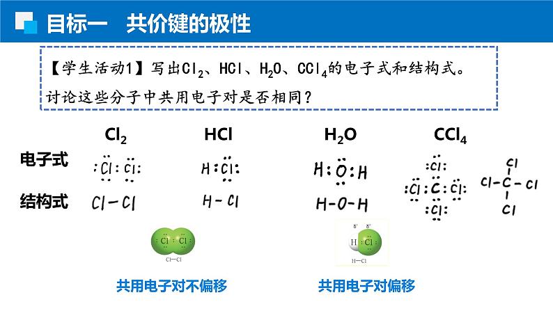 2.3.1共价键的极性 人教版高二化学选择性必修2课件第3页