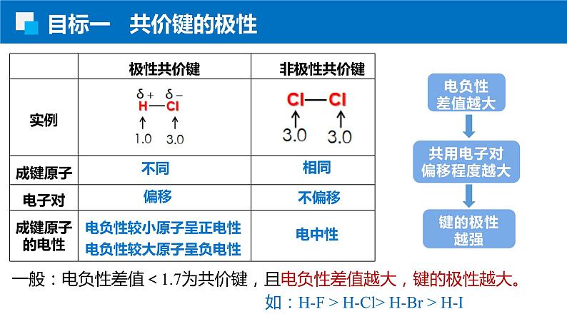 2.3.1共价键的极性 人教版高二化学选择性必修2课件第4页