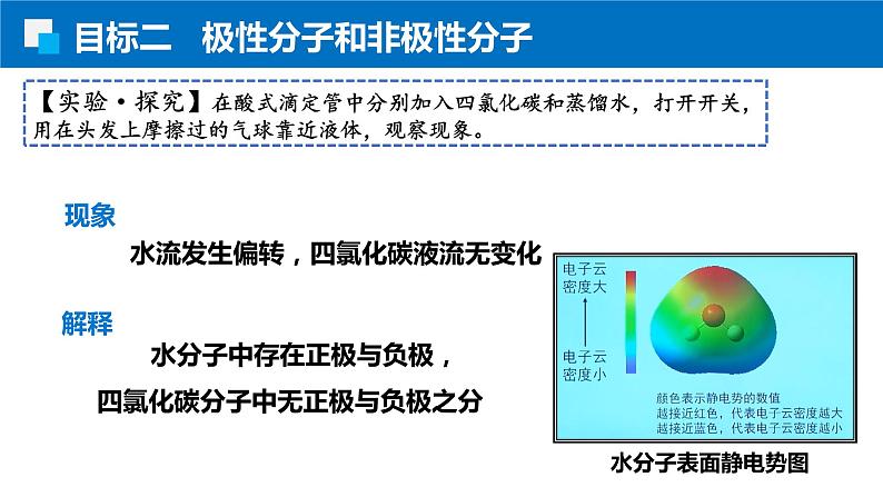 2.3.1共价键的极性 人教版高二化学选择性必修2课件第7页