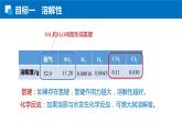 2.3.3溶解性 分子的手性 人教版高二化学选择性必修2课件