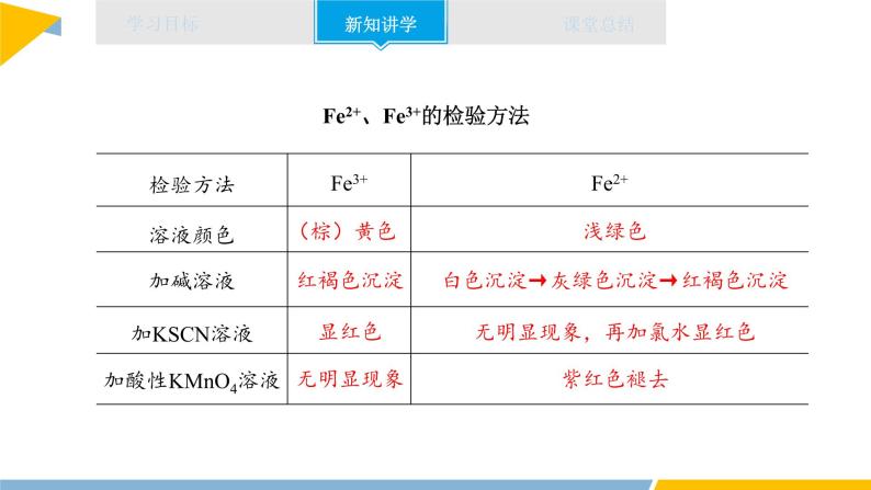 化学人教版（2019）必修第一册3.1.3检验Fe2 、Fe3 的方法课件PPT08