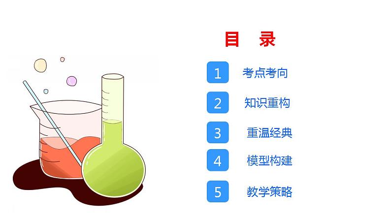 2024届高三化学二轮复习专题二十一以小见大：化学实验选择题的解法策略（课件）第2页