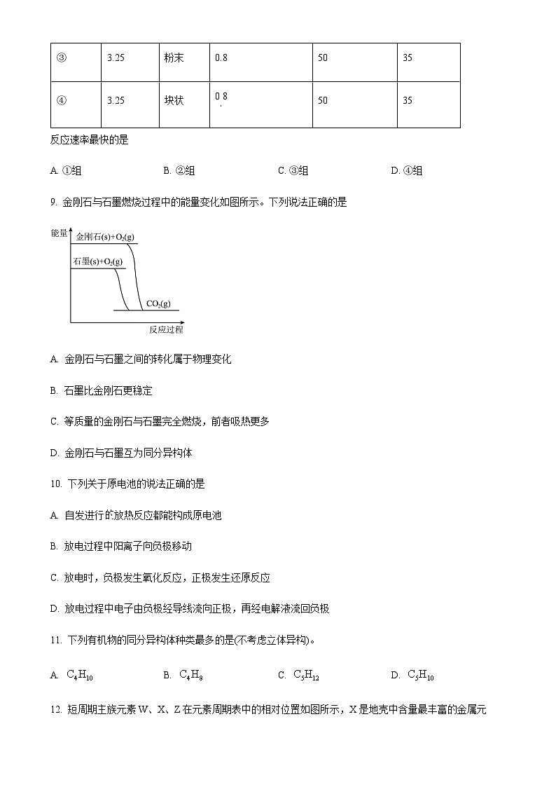 广东省普通高中2020-2021学年高一下学期教学质量联合测评化学试题含答案第3页