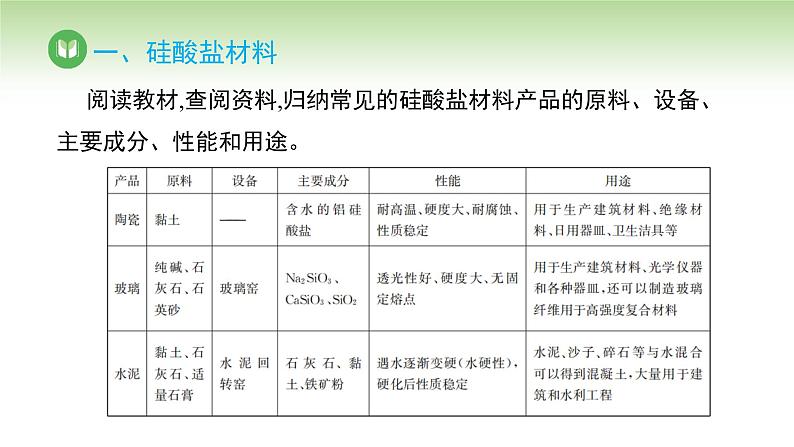 人教版高中化学必修二课件 第五章 第三节  无机非金属材料（课件）第6页