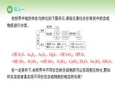 人教版高中化学必修二课件 第5章 实验活动5 不同价态含硫物质的转化（课件）