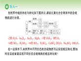 人教版高中化学必修二课件 第5章 实验活动5 不同价态含硫物质的转化（课件）