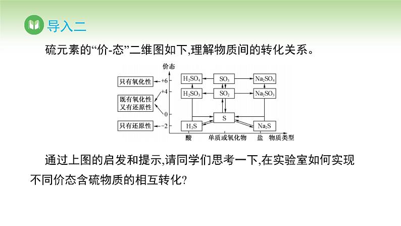 人教版高中化学必修二课件 第5章 实验活动5 不同价态含硫物质的转化（课件）03