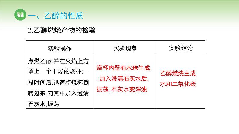 人教版高中化学必修二课件 第7章 实验活动9 乙醇、乙酸的主要性质（课件）04