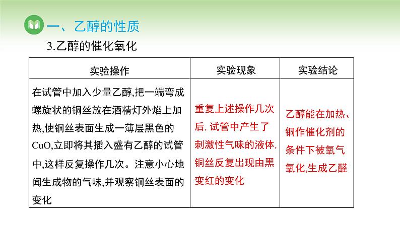 人教版高中化学必修二课件 第7章 实验活动9 乙醇、乙酸的主要性质（课件）05