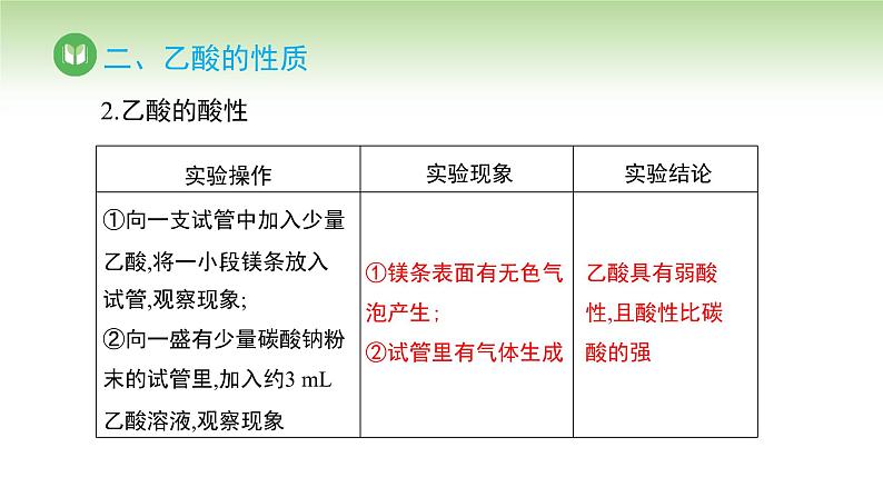 人教版高中化学必修二课件 第7章 实验活动9 乙醇、乙酸的主要性质（课件）08