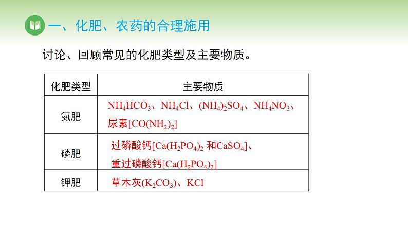 人教版高中化学必修二课件 第八章 第二节 化学品的合理使用（课件）第5页