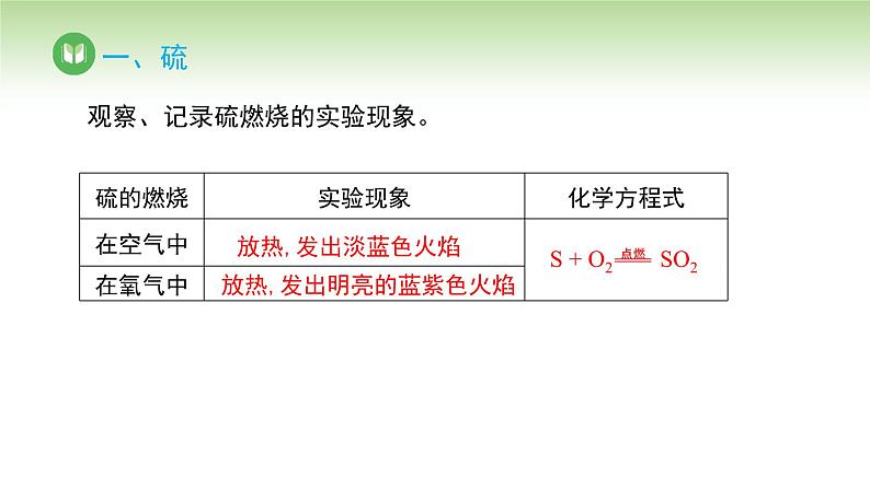 人教版高中化学必修二课件 第五章 第一节 第一课时 硫和二氧化硫（课件）08