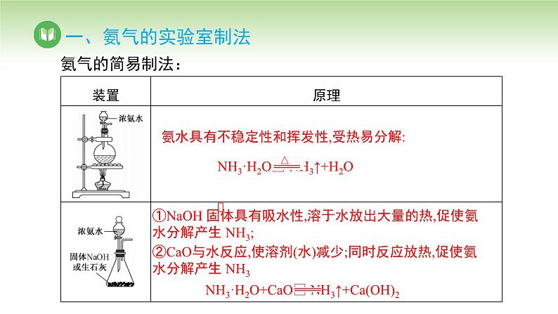 人教版高中化学必修二课件 第五章 第二节 第三课时 氨气的实验室制备（课件）06